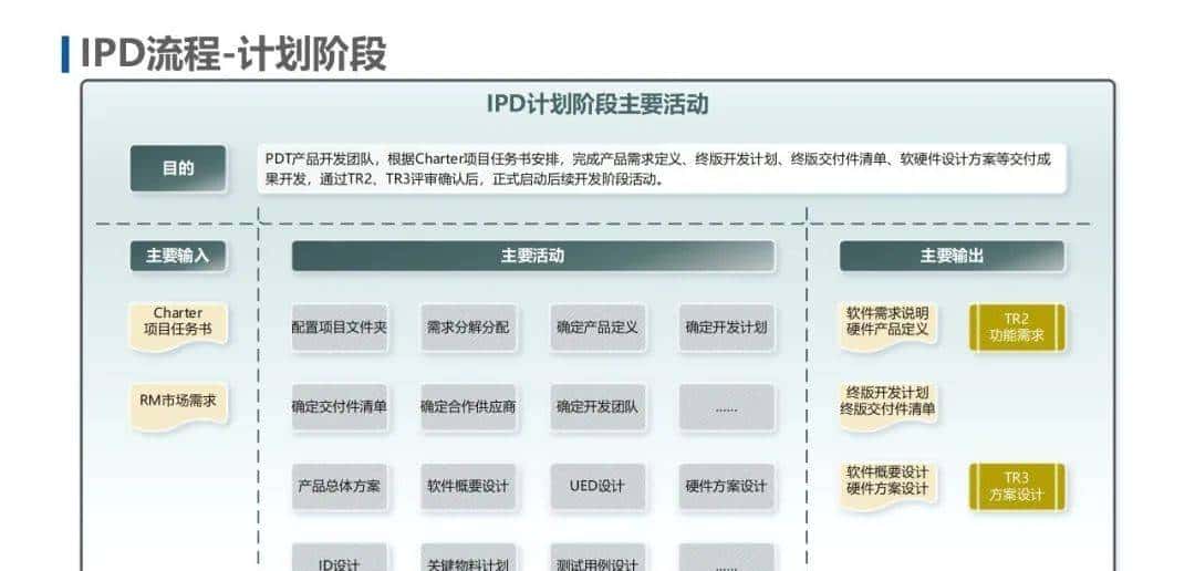IPD和ITR流程图解