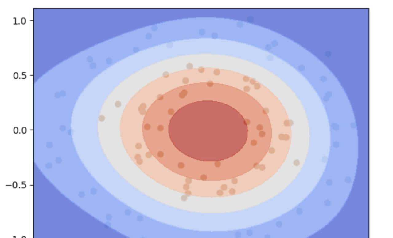 一个强劲的算法!!