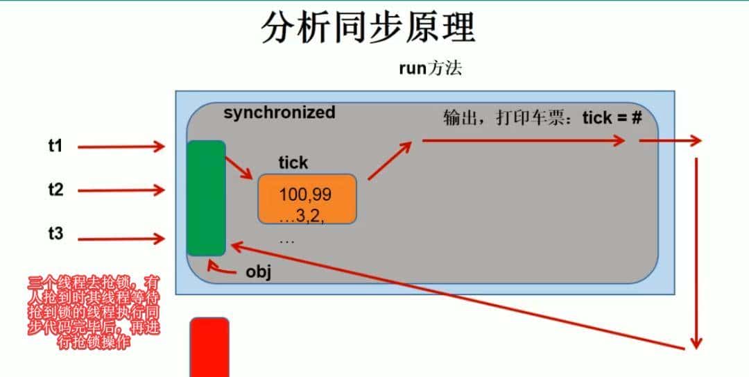Java多线程详解——一篇文章搞懂Java多线程