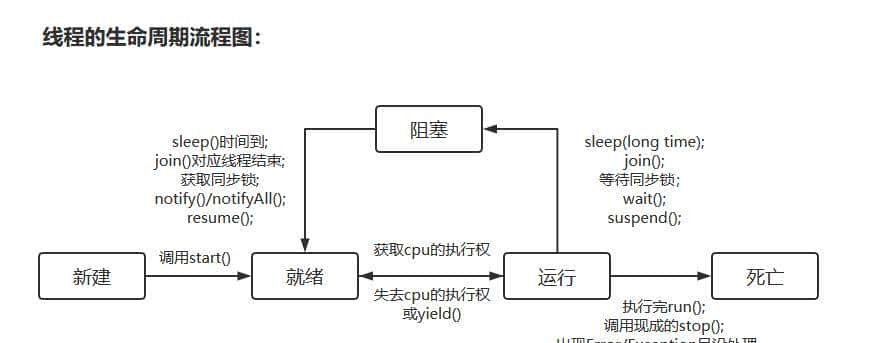 Java多线程详解——一篇文章搞懂Java多线程