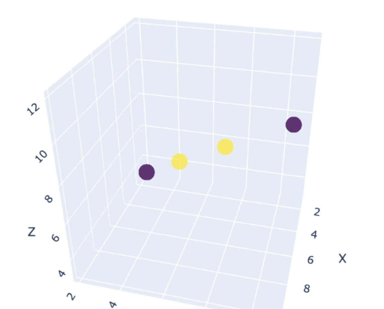 一个强劲的算法!!