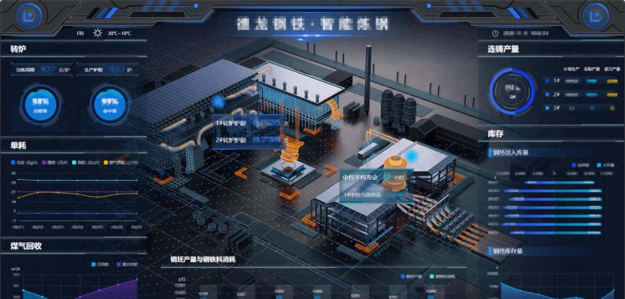 可视化大屏还得看阿里，果然出品都是精品！