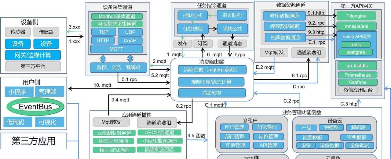 20个必备的IOT物联网开源项目