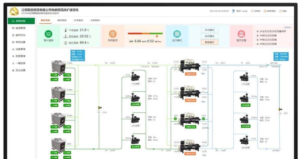 20个必备的IOT物联网开源项目