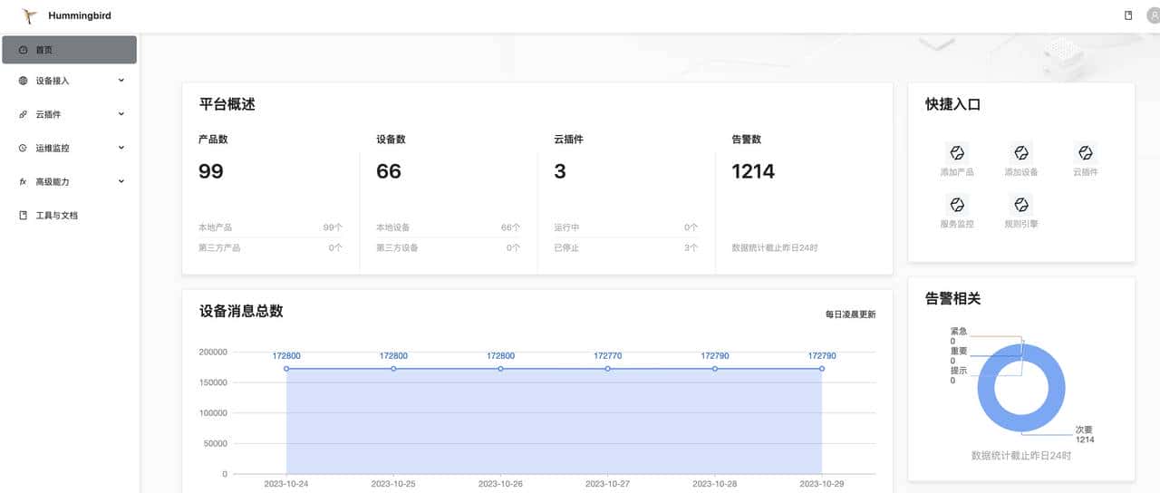 20个必备的IOT物联网开源项目