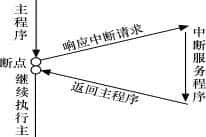 基于单片机的电子密码锁设计