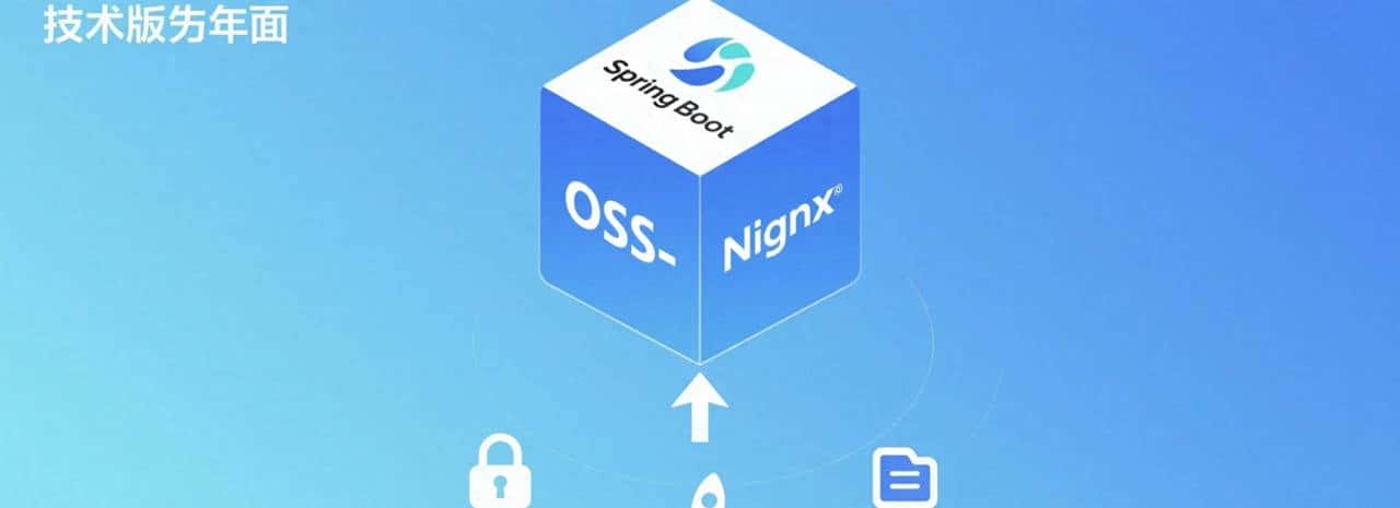 Spring Boot项目文件上传安全：OSS、MinIO、Nginx分片上传实战