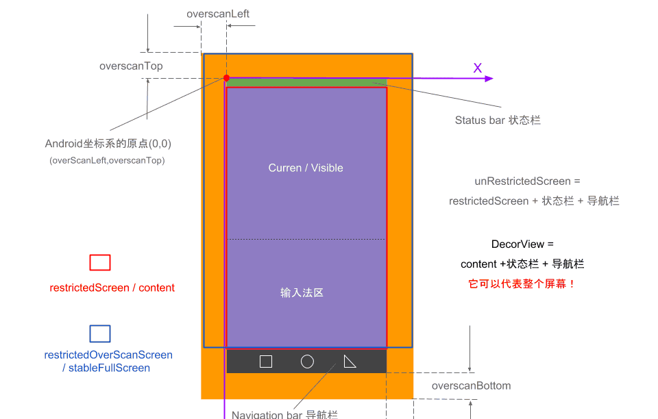 计算窗口大小(二)