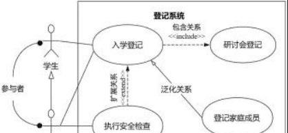 系统架构设计师考点精炼