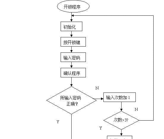 基于单片机的电子密码锁设计
