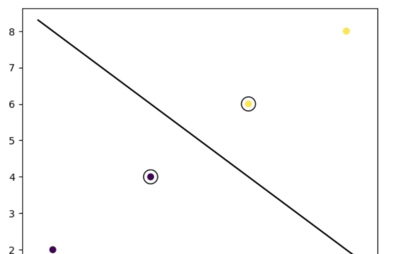 一个强劲的算法!!