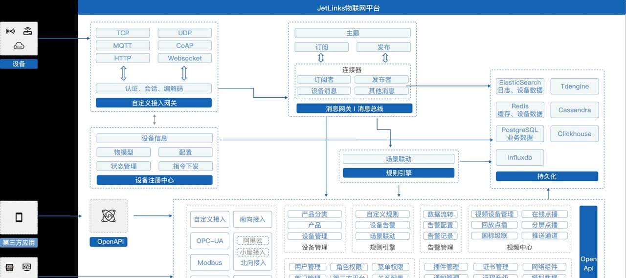20个必备的IOT物联网开源项目