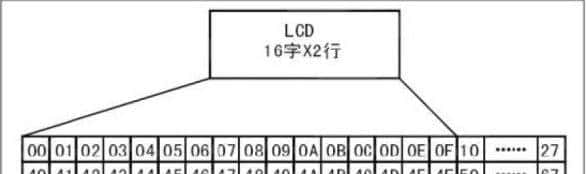 基于单片机的电子密码锁设计