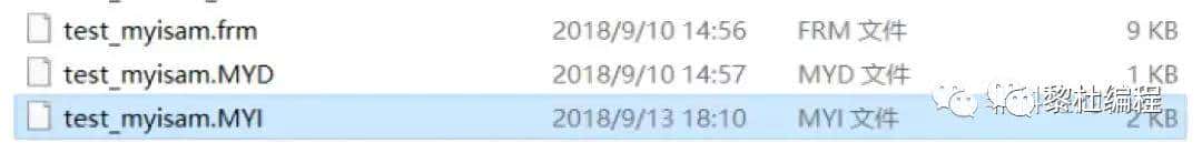 耗时3天,整整2W字干货讲解Mysql索引,简历上给我写精通Mysql