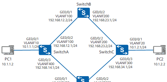 静态路由实现主备备份