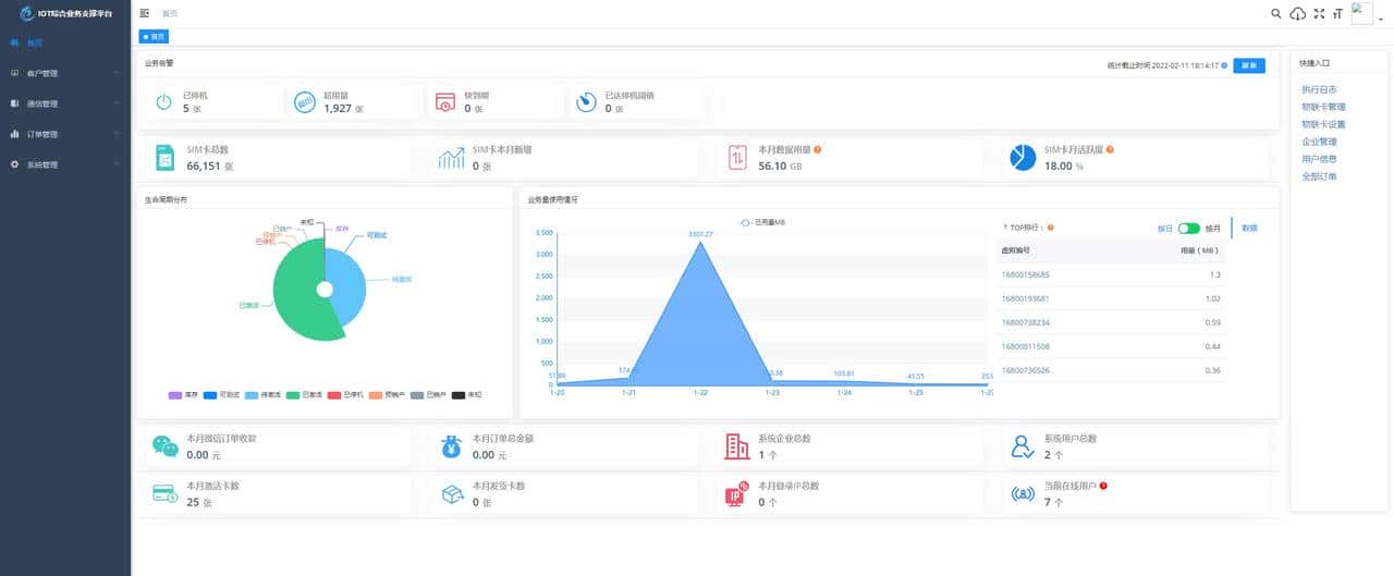 20个必备的IOT物联网开源项目