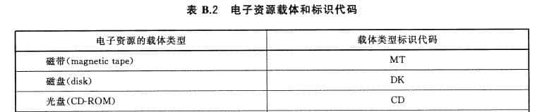 参考文献正确引用方法