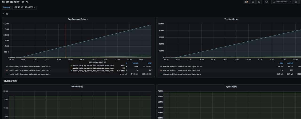 20个必备的IOT物联网开源项目