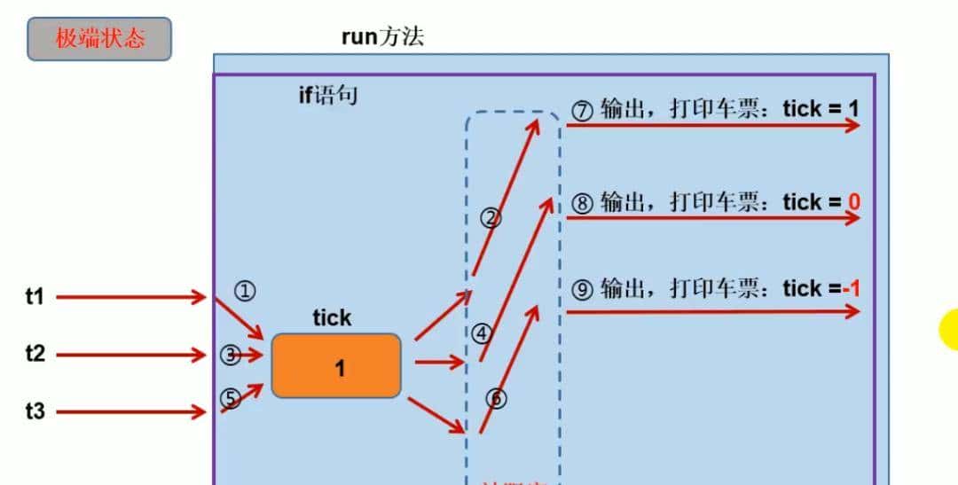 Java多线程详解——一篇文章搞懂Java多线程