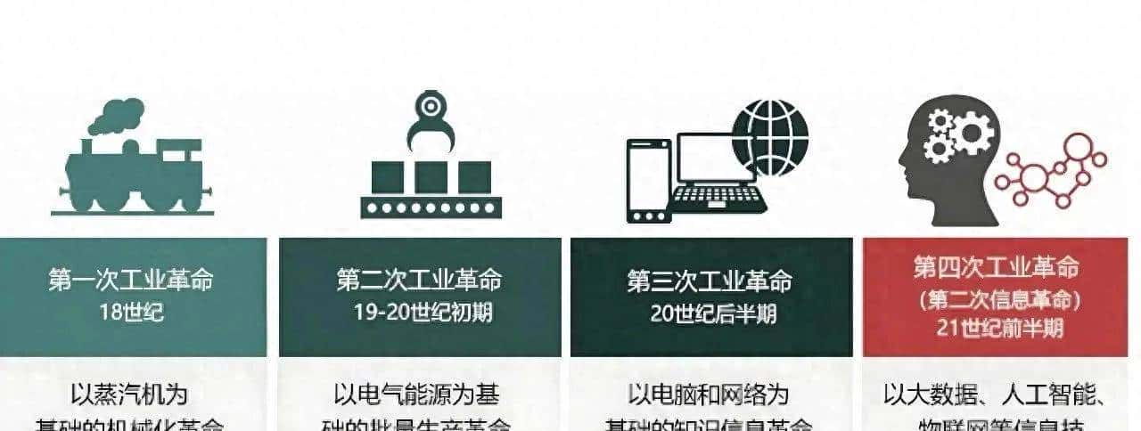 人工智能100个专业术语全面解析：从基础概念到前沿技术