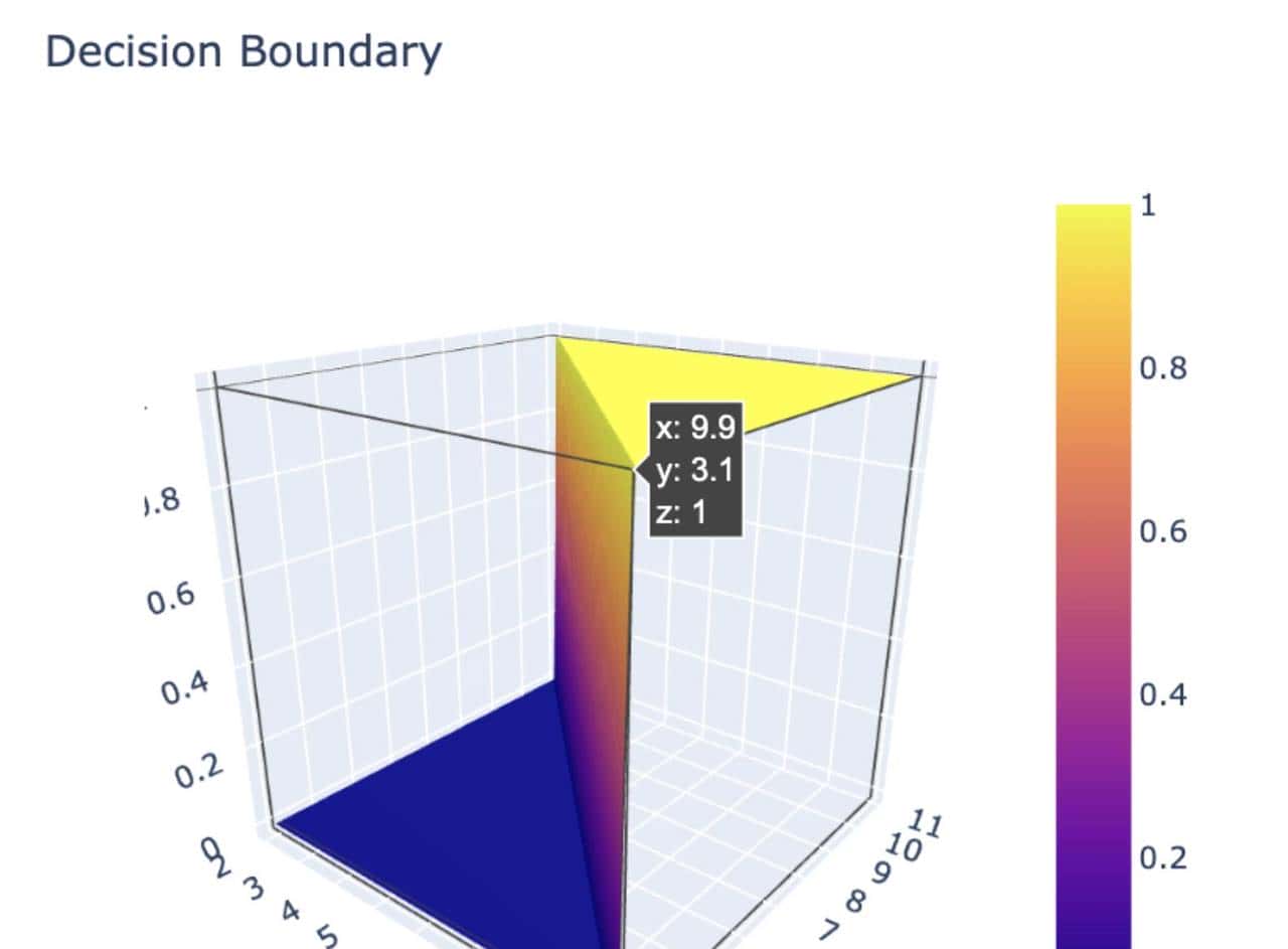 一个强劲的算法!!