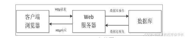 Java毕设项目：基于Java+vue的网络安全知识学习系统的设计与实现(源码+文档，讲解、调试运行，定制等)