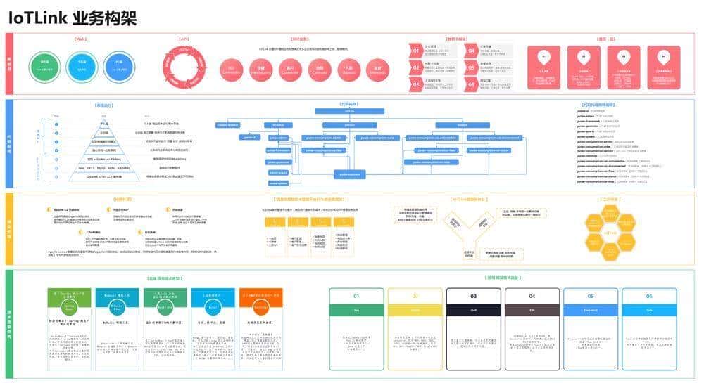20个必备的IOT物联网开源项目