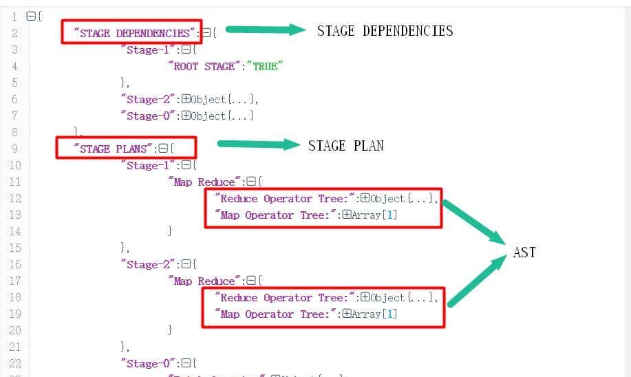 数仓｜Hive性能调优