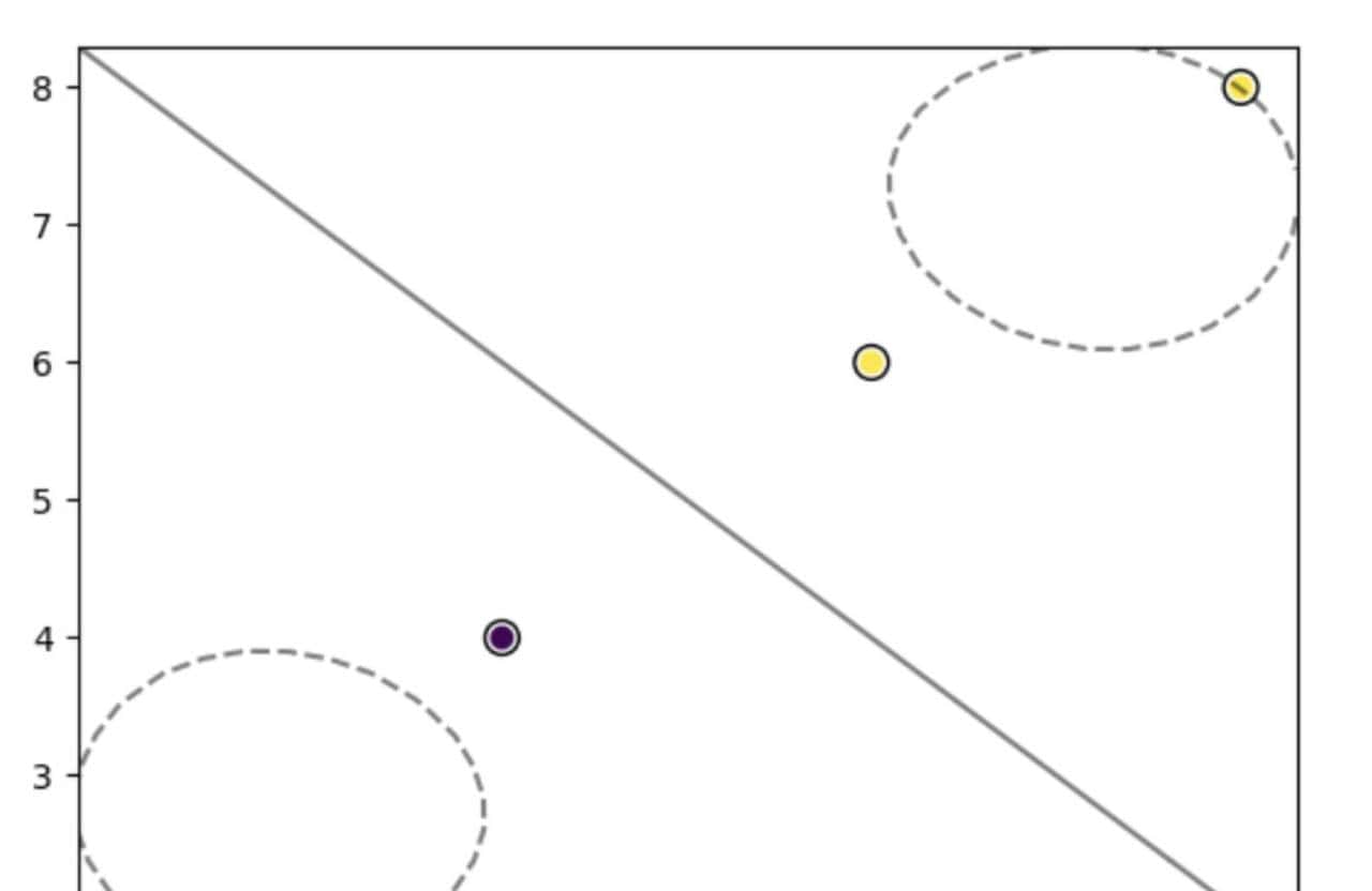 一个强劲的算法!!