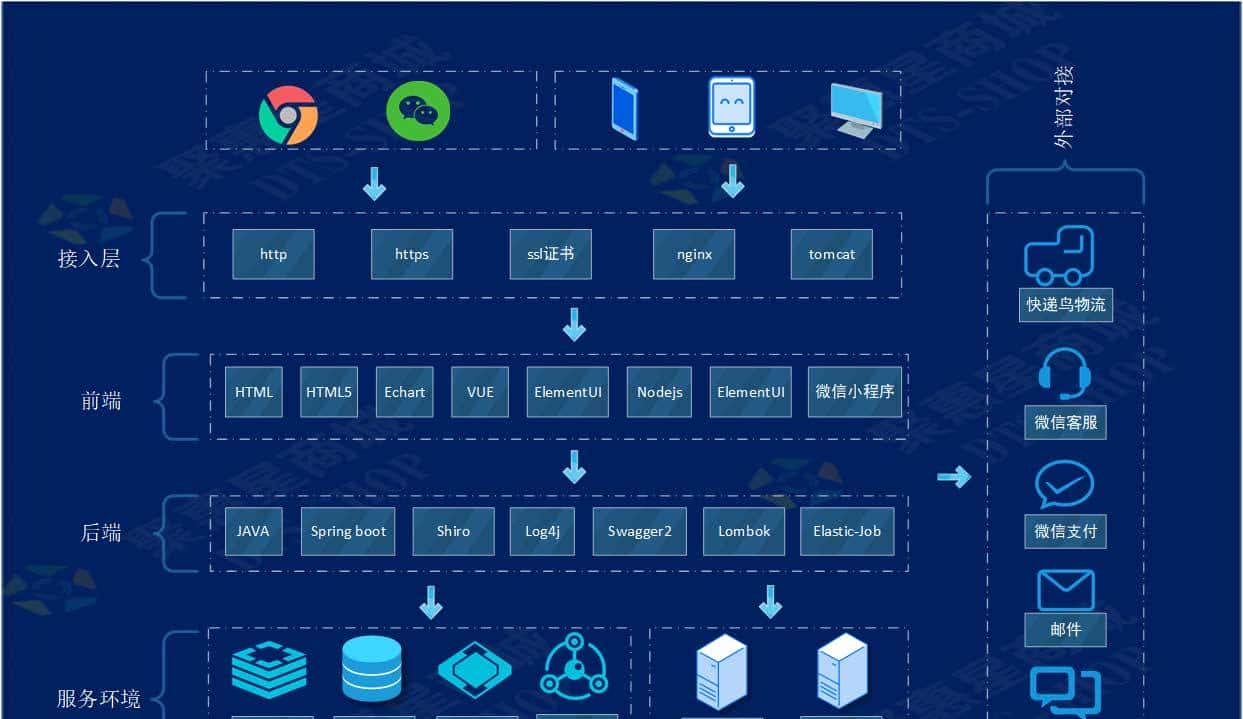 接私活赚钱必备的13个小程序开源项目