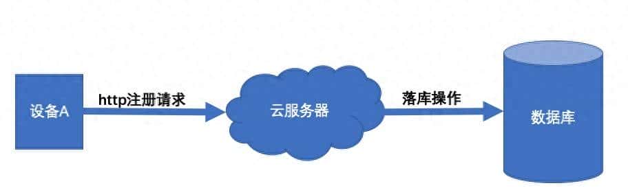 Java工作中常见的并发问题处理方法总结