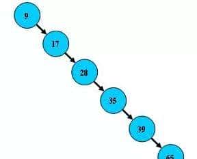 耗时3天,整整2W字干货讲解Mysql索引,简历上给我写精通Mysql