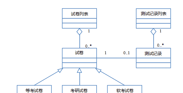系统架构设计师考点精炼