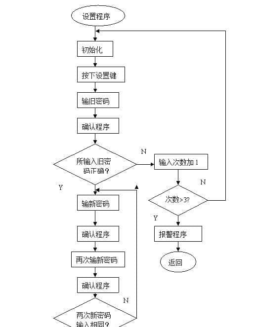 基于单片机的电子密码锁设计