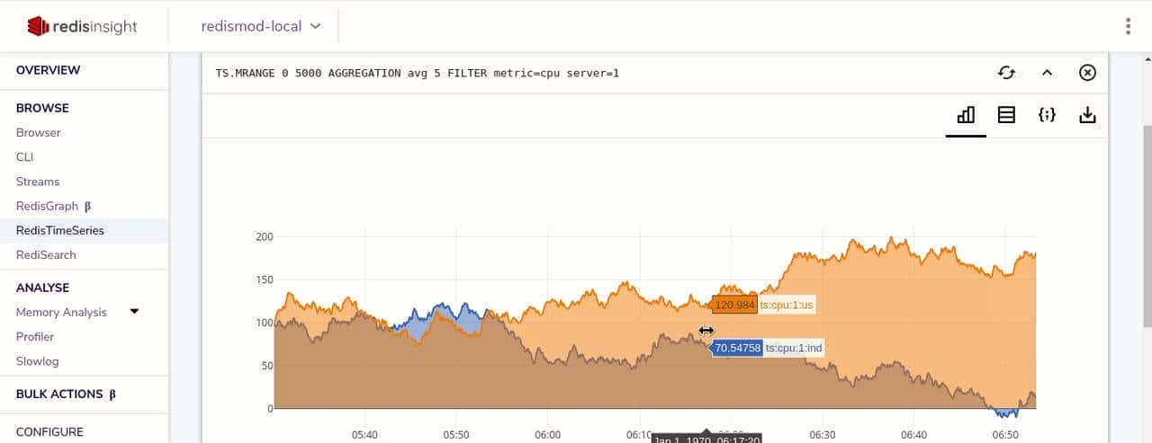 Redis可视化工具详解(4款主流工具推荐)
