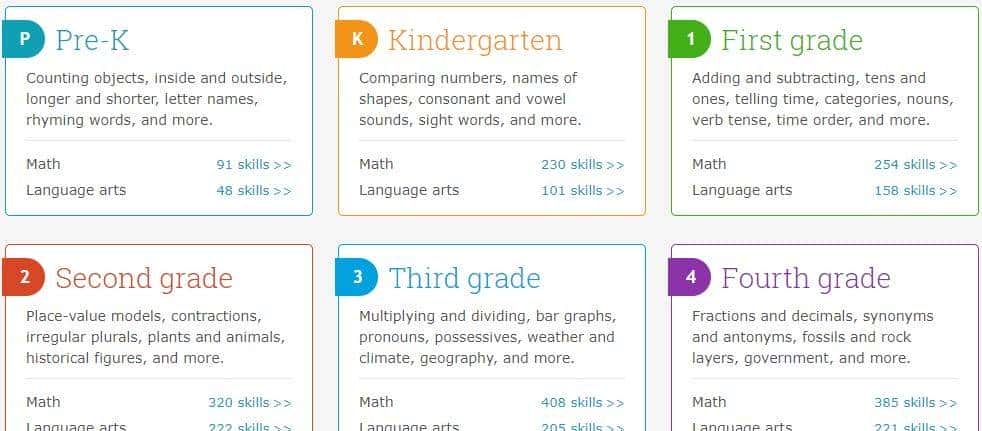 美国本土最牛最好用的学习网站！四大学科超丰富宝藏等你来挖