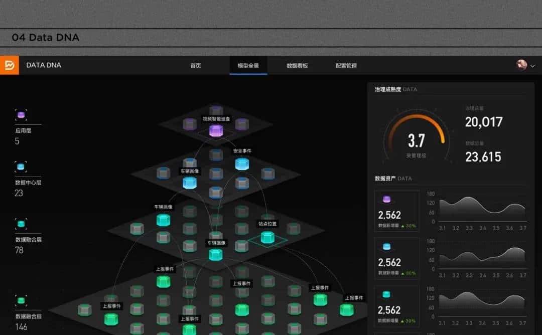 可视化大屏还得看阿里，果然出品都是精品！