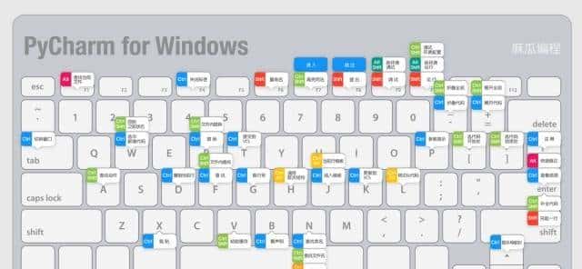 10 个必会的 PyCharm 技巧