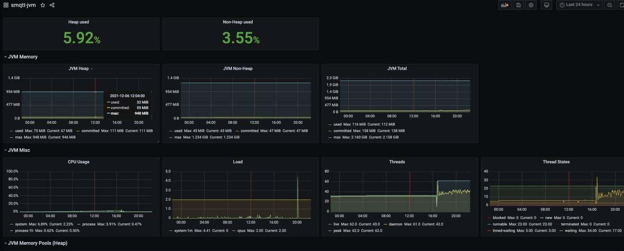 20个必备的IOT物联网开源项目