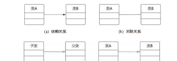 系统架构设计师考点精炼