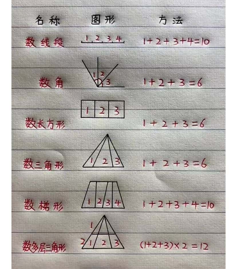 最全的算数公式，快收藏起来吧，哪天你用的时候找不到