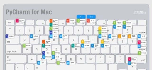 10 个必会的 PyCharm 技巧