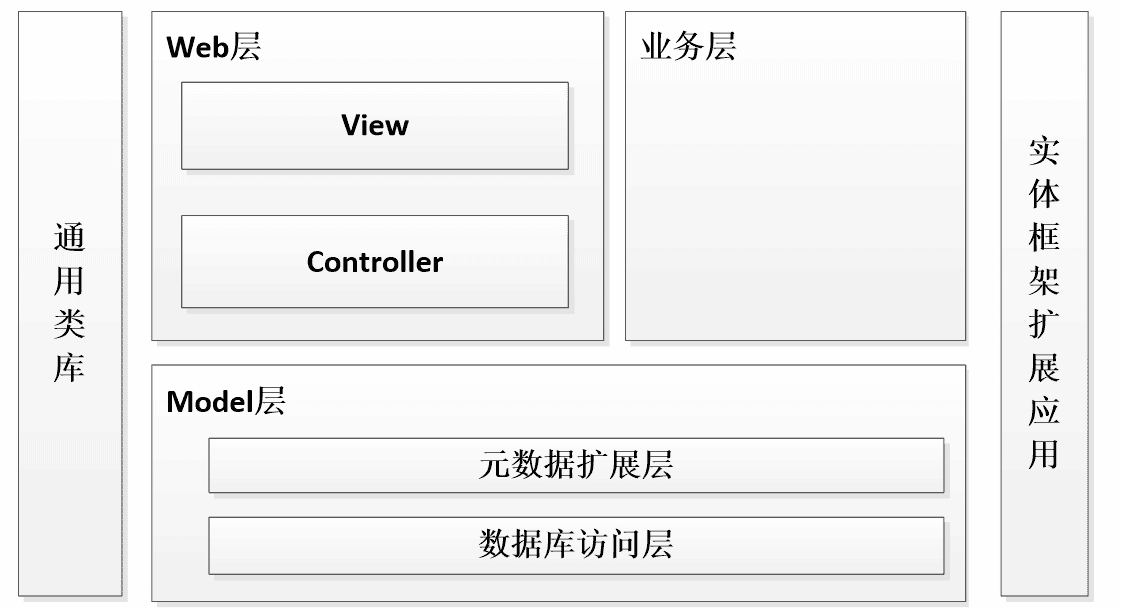 Java毕设项目：基于Java+vue的网络安全知识学习系统的设计与实现(源码+文档，讲解、调试运行，定制等)