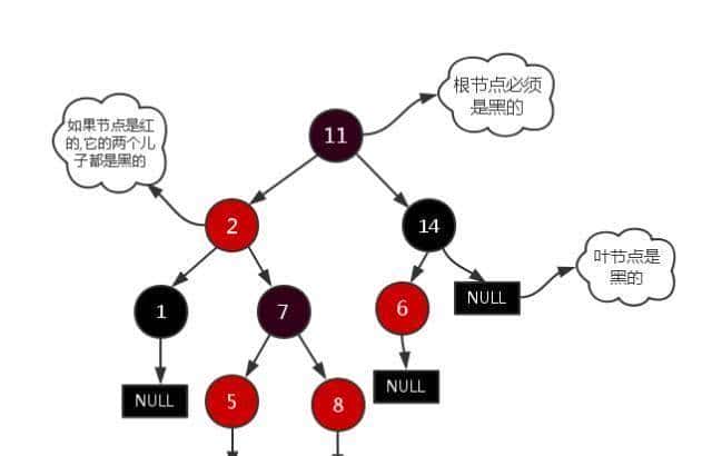 耗时3天,整整2W字干货讲解Mysql索引,简历上给我写精通Mysql