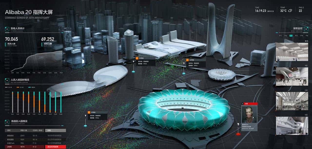 可视化大屏还得看阿里，果然出品都是精品！