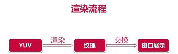 FFmpeg学习(1)开篇