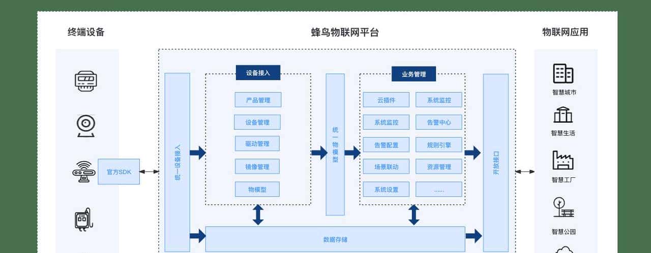 20个必备的IOT物联网开源项目