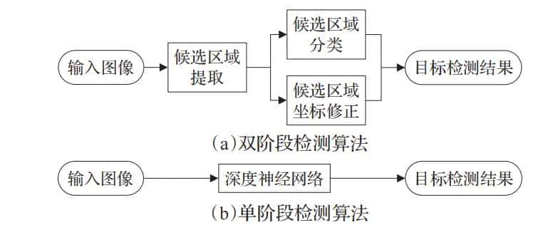 计算机视觉——典型的目标检测算法(OverFeat算法)（二）