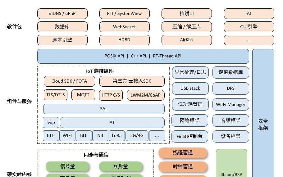 20个必备的IOT物联网开源项目