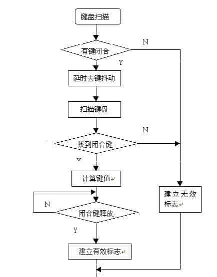 基于单片机的电子密码锁设计
